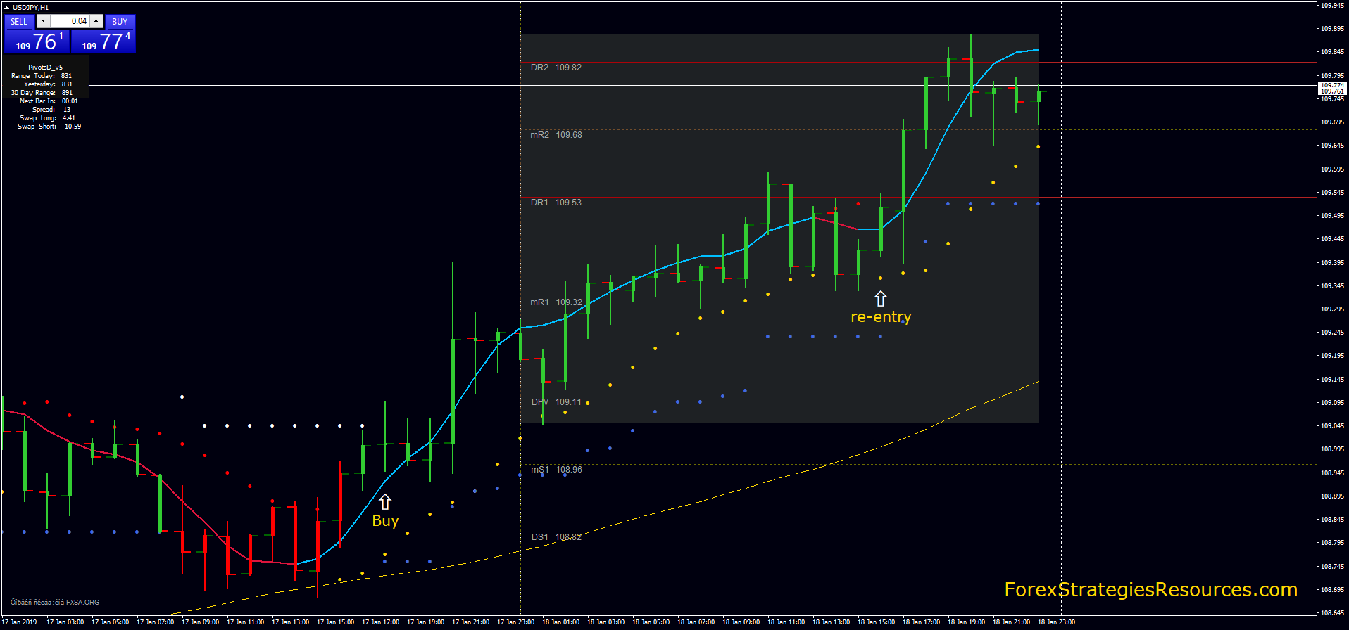 Atr Trend Strategy Forex Strategies Forex Resources Forex - 