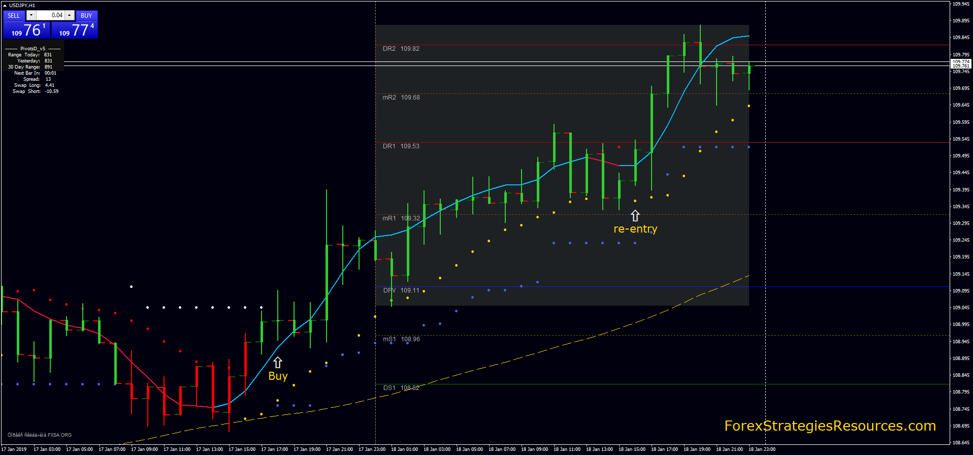 Scalping Grail Mt4 Trading System Esignal Contact Number ...