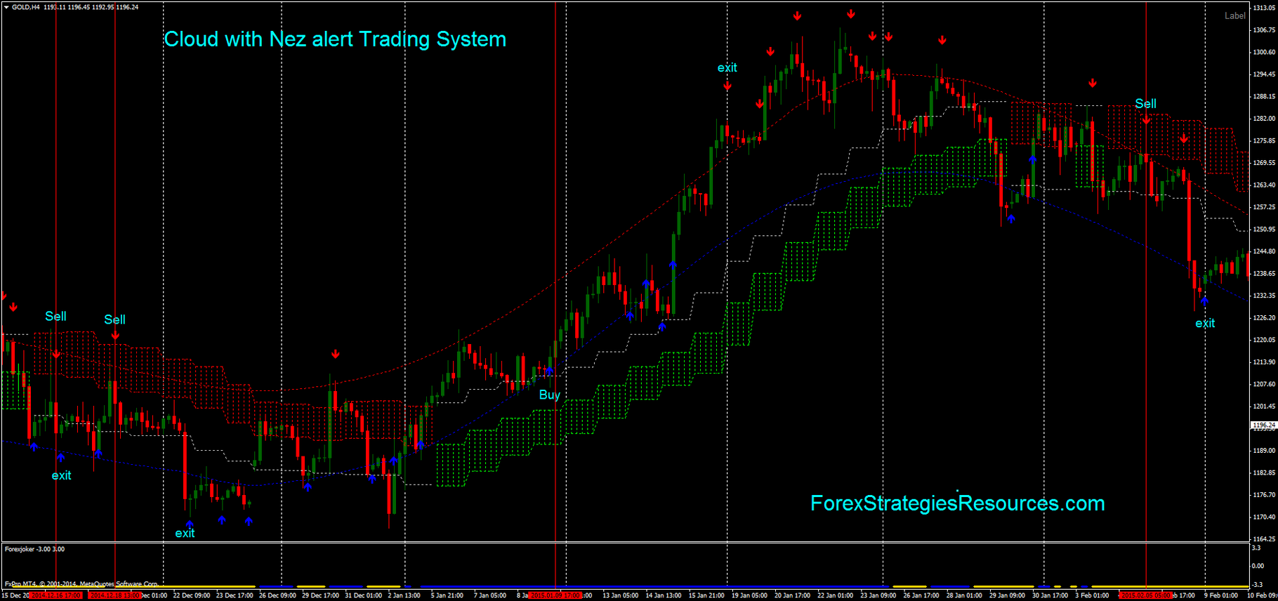 Cloud With Nez Alert Trading System Forex Strategies Forex - 