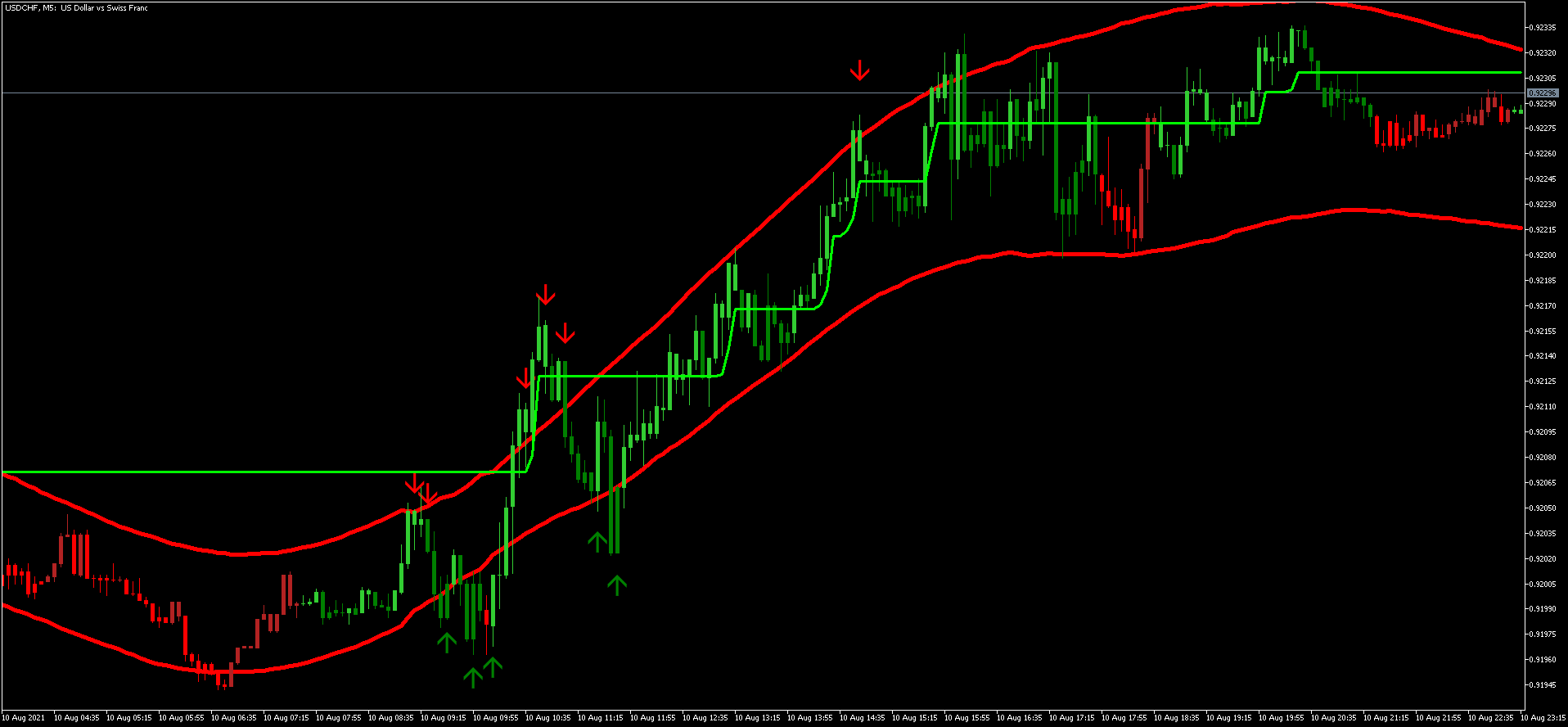Scalping with TMA MT5 Forex Strategies Forex Resources Forex