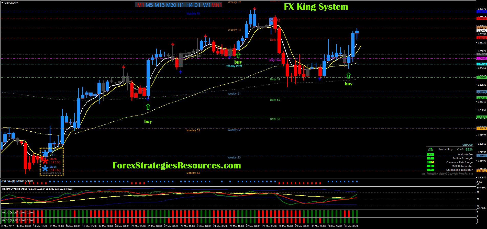 fx-king-system-forex-strategies-forex-resources-forex-trading