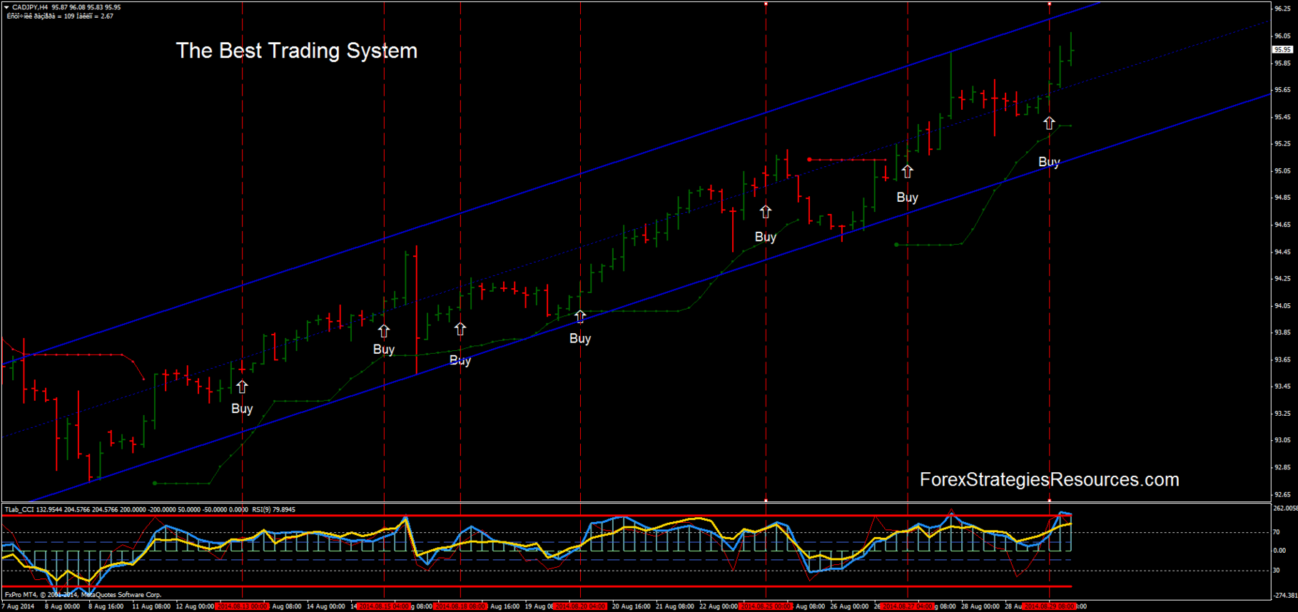 Best trading system in forex Best trading system in forex second half betting lines ncaa 2022