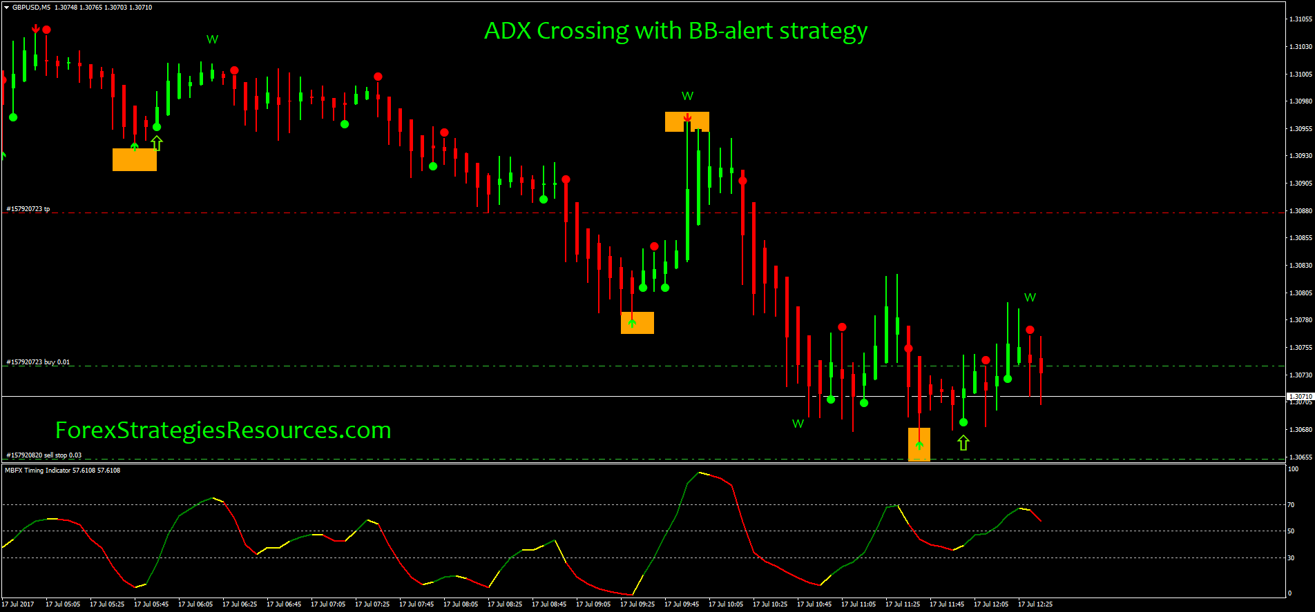 Adx Crossing With Alert Strategy Forex Strategies Forex Resources Forex Trading Free Forex Trading Signals And Fx Forecast