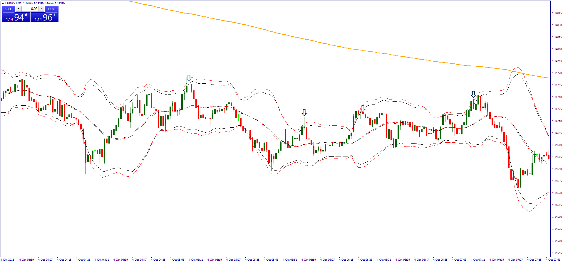 621 1 minute scalping