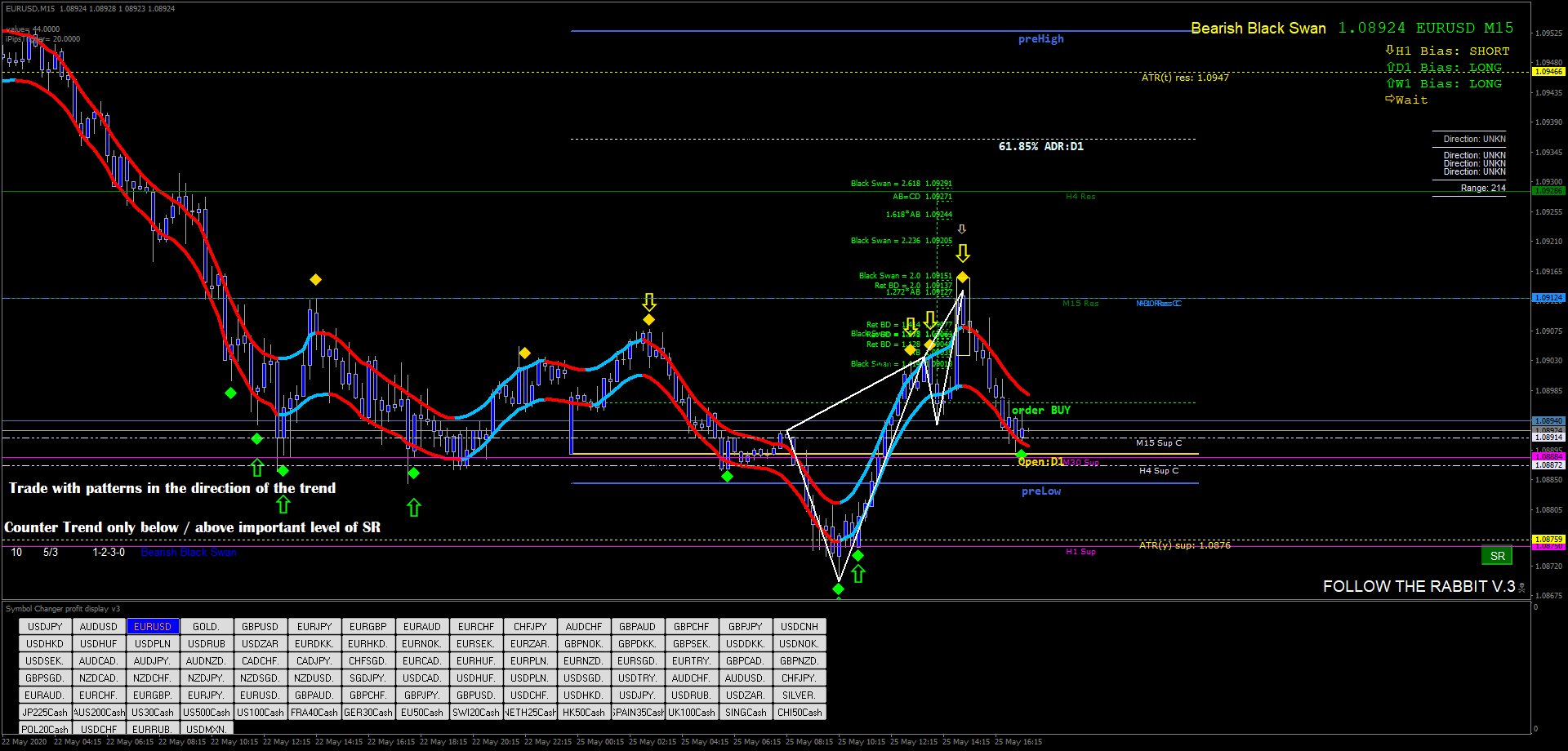 nemokama forex modal trading 2021