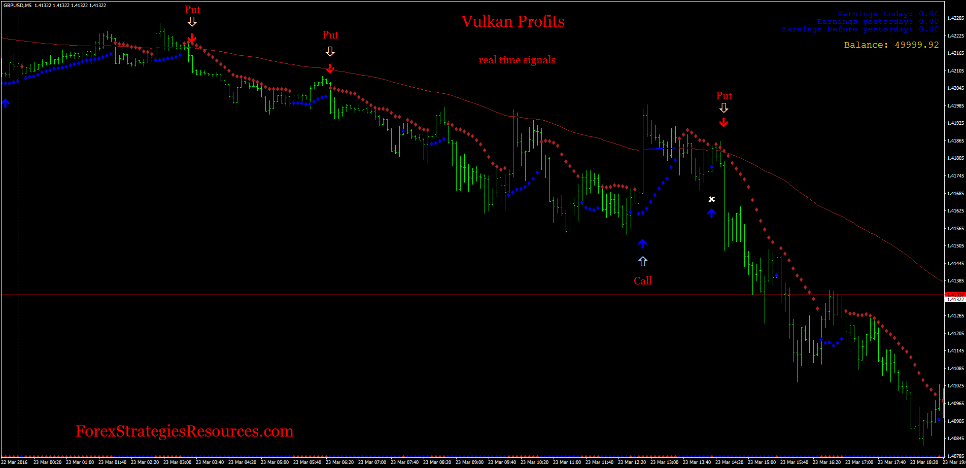 Vulkan Profit Indicator Forex Strategies Forex Resources Forex - 