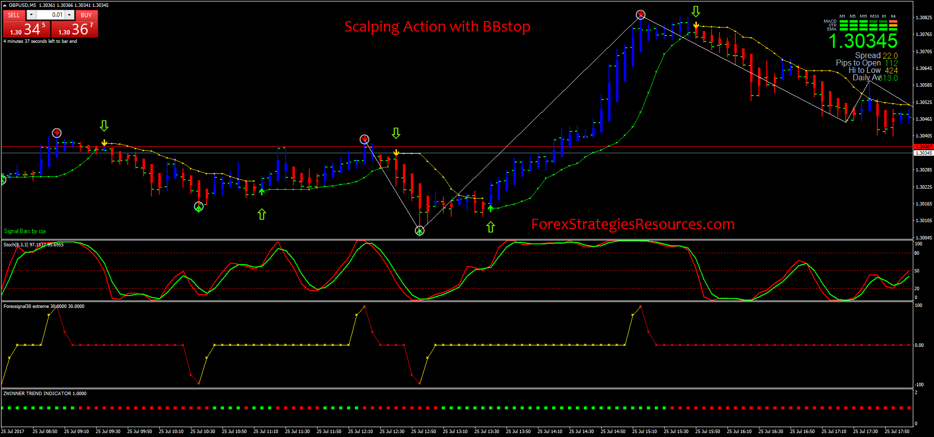 Forex mega scalper robot Forex mega scalper robot