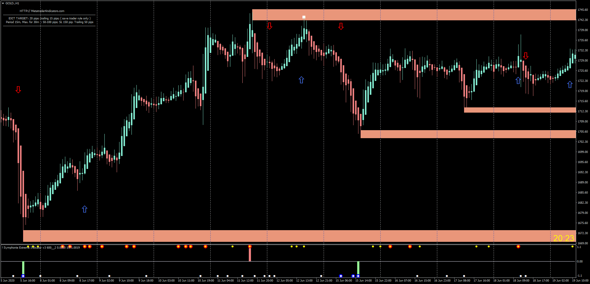 Fx Turbo Profit Forex Strategies Forex Resources Forex Trading Free Forex Trading Signals And Fx Forecast