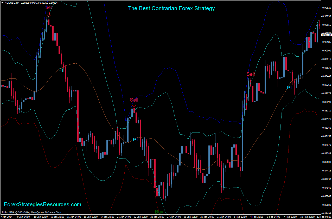 Best forex trader strategy definition Best forex trader strategy definition forex dollar exchange rate against the ruble