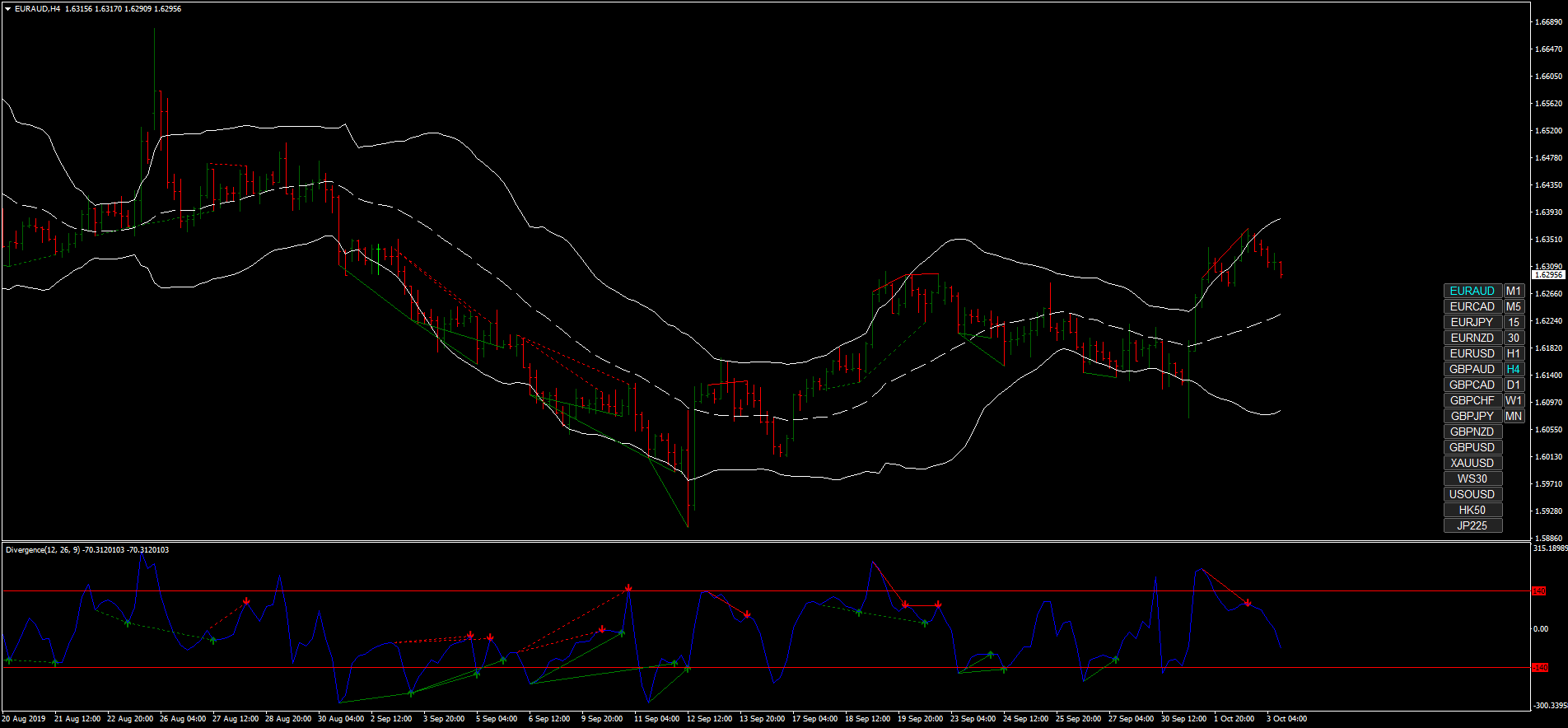 strategia forex h4