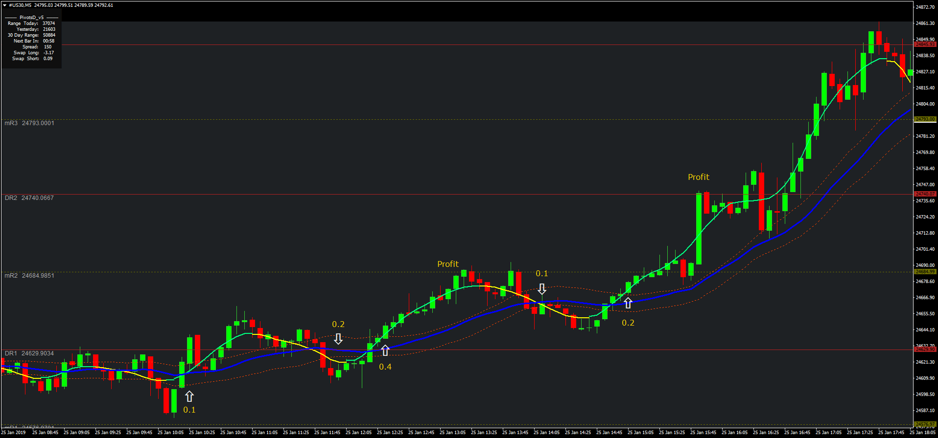 Ce este scalping în valută. Ce este scalpingul? Bamboni este cea mai bună strategie de scalping