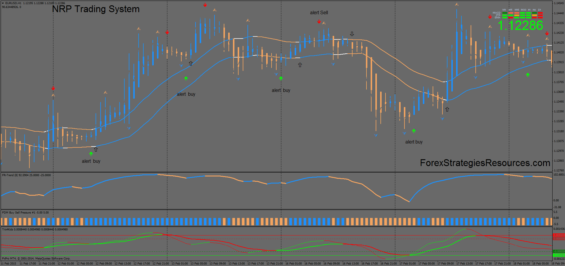 Nrp Trading System Forex Strategies Forex Resources Forex | Forex nrp indicators Nrp Trading System Forex Strategies Forex Resources Forex -