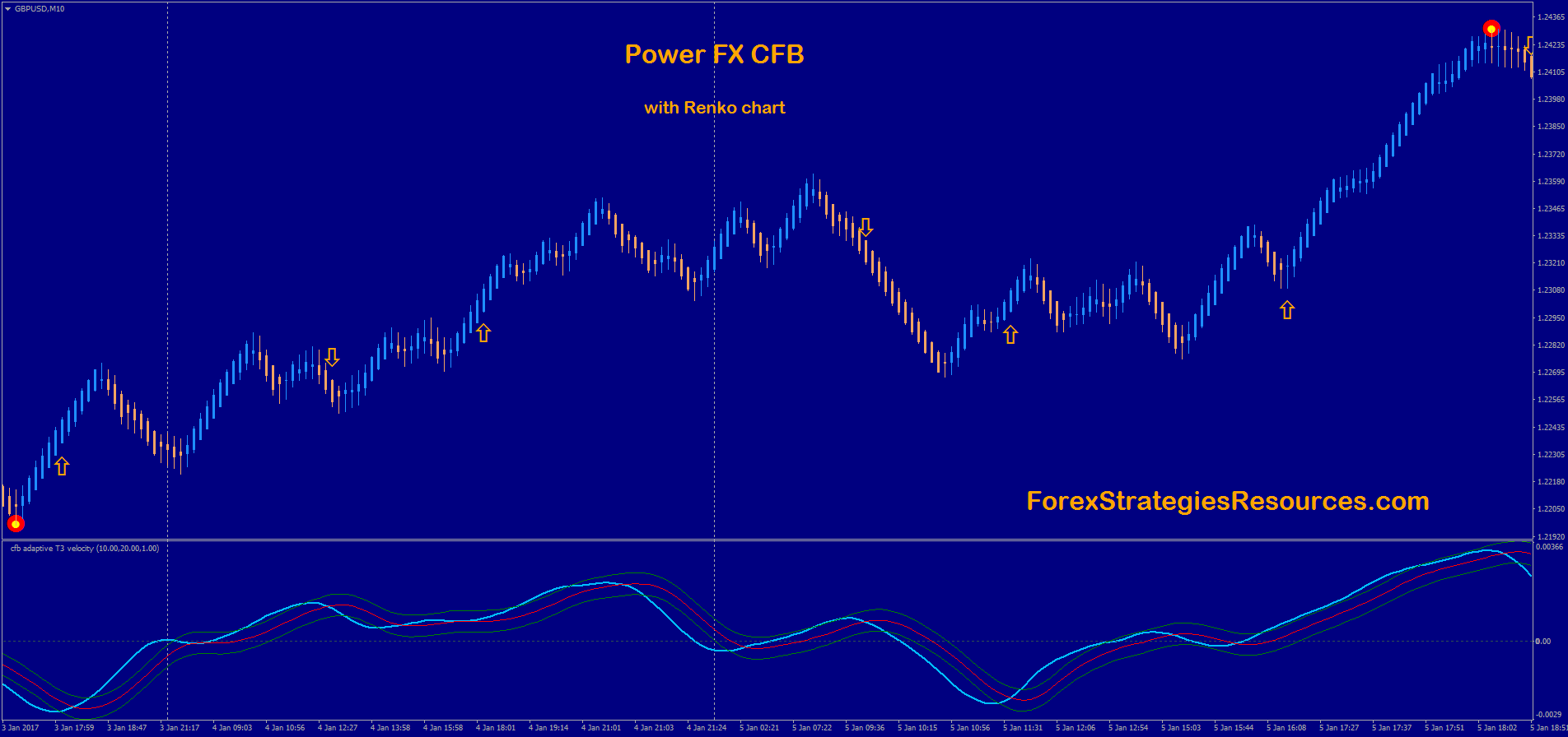 Power Chart Fx