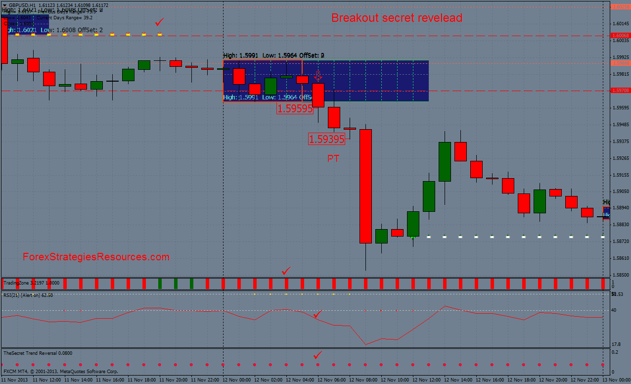 Breakout Secret Revelead Trading System Forex Strategies F!   orex - 
