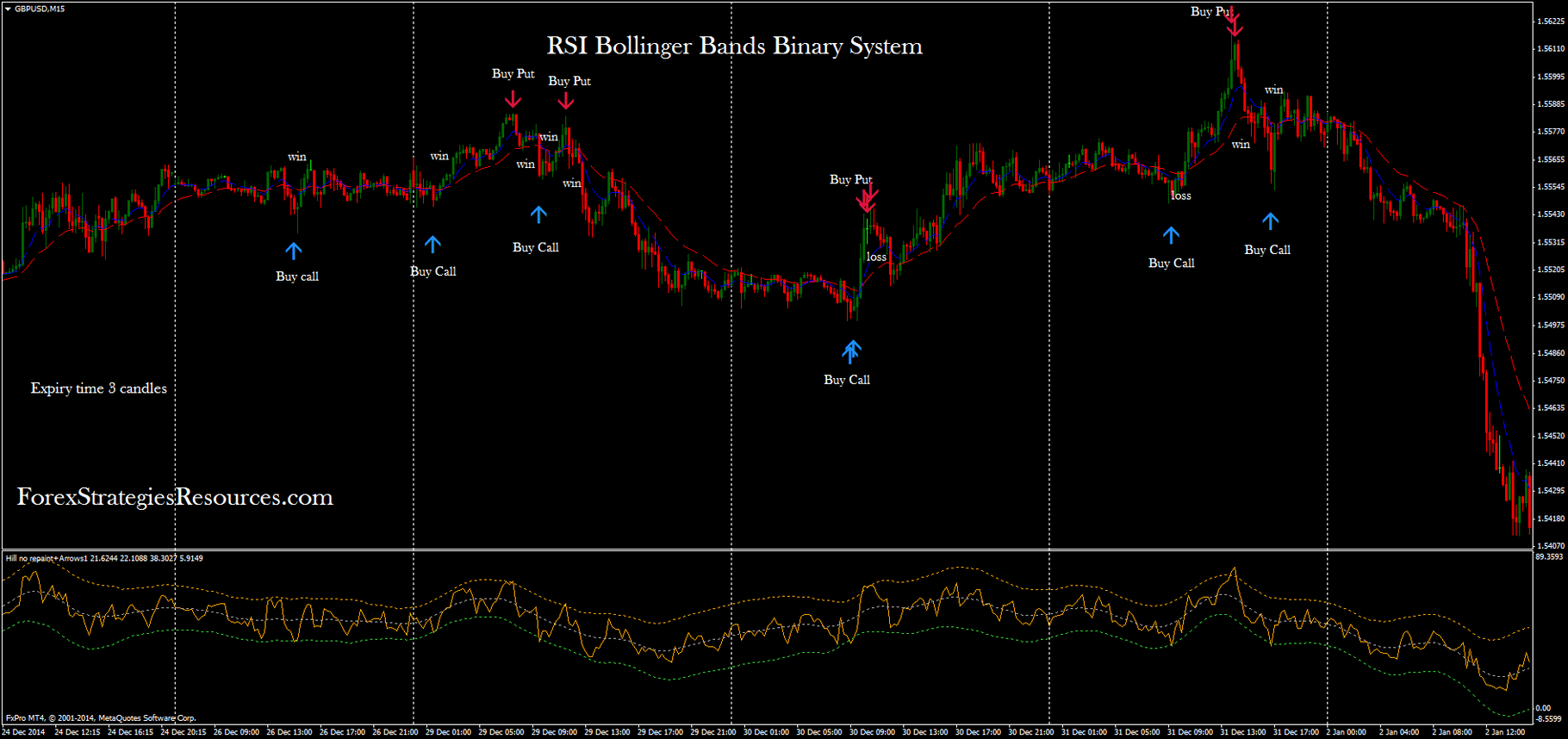105 Rsi Bollinger Bands Binary System Forex Strategies Forex Resources Forex Trading Free Forex Trading Signals And Fx Forecast