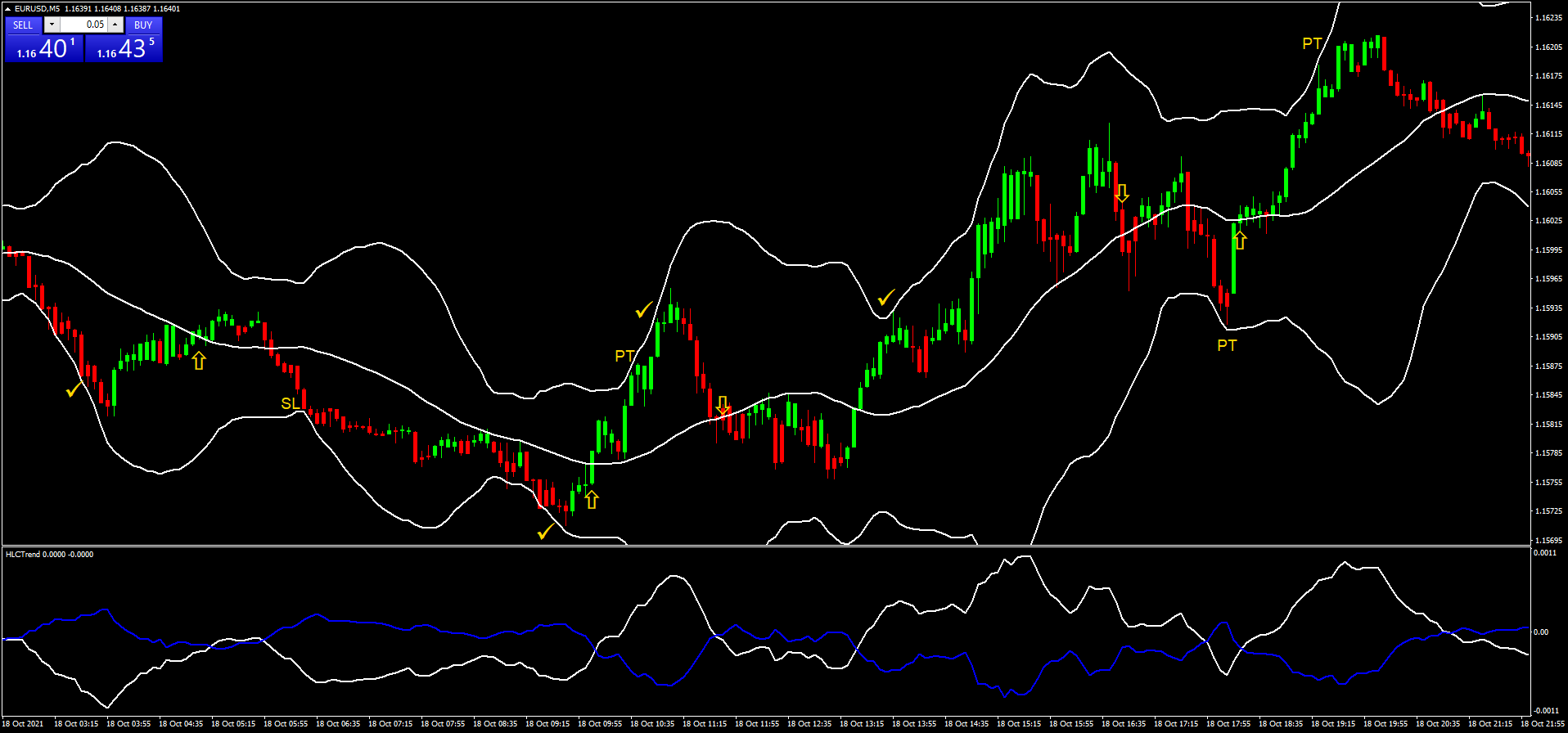 Overbought discount