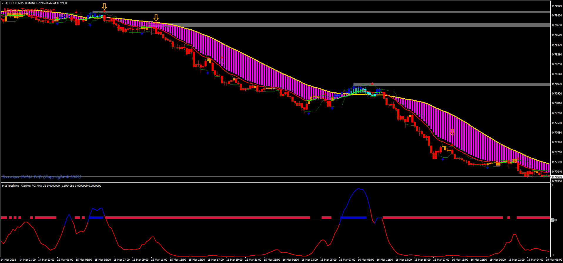 Sniper Trading System Forex Strategies Forex Resources Forex - 