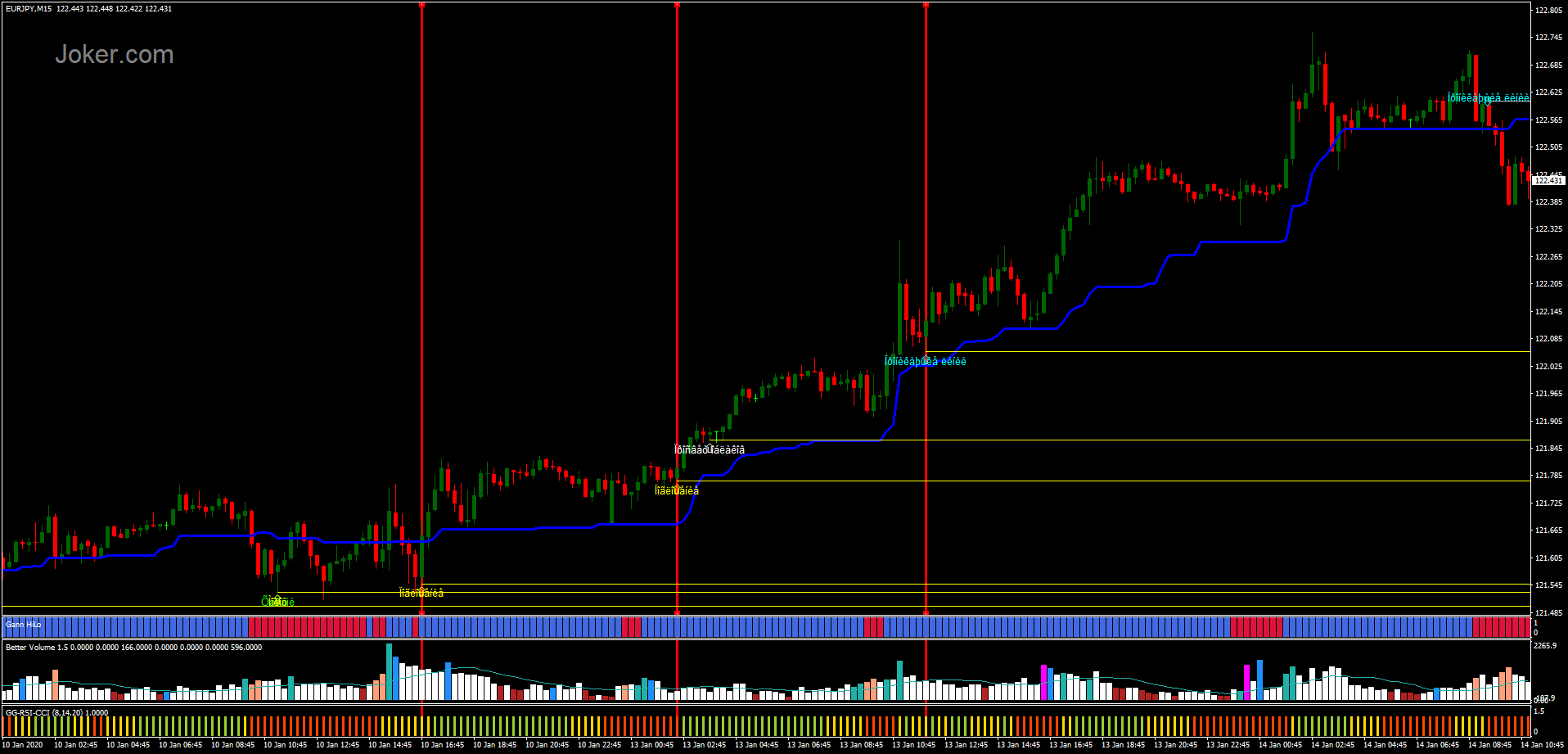 Forex King Strategy Forex Strategies Forex Resources Forex