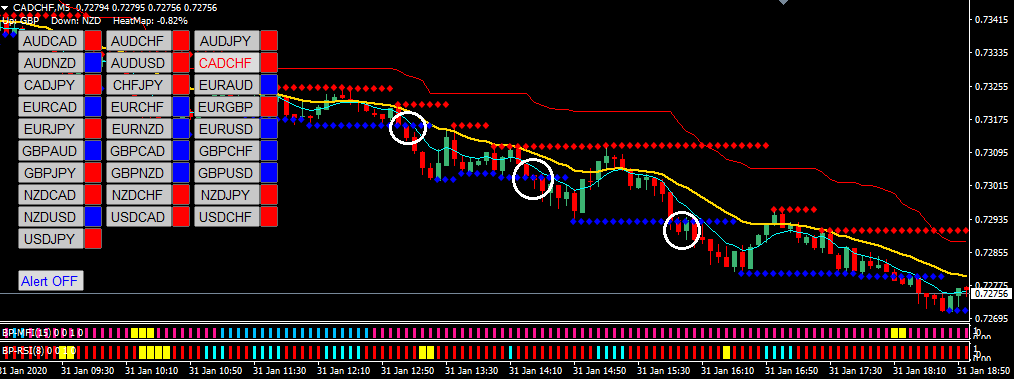 Tmt Scalper With Trend Scanner Forex Strategies Forex Resources Forex Trading Free Forex Trading Signals And Fx Forecast