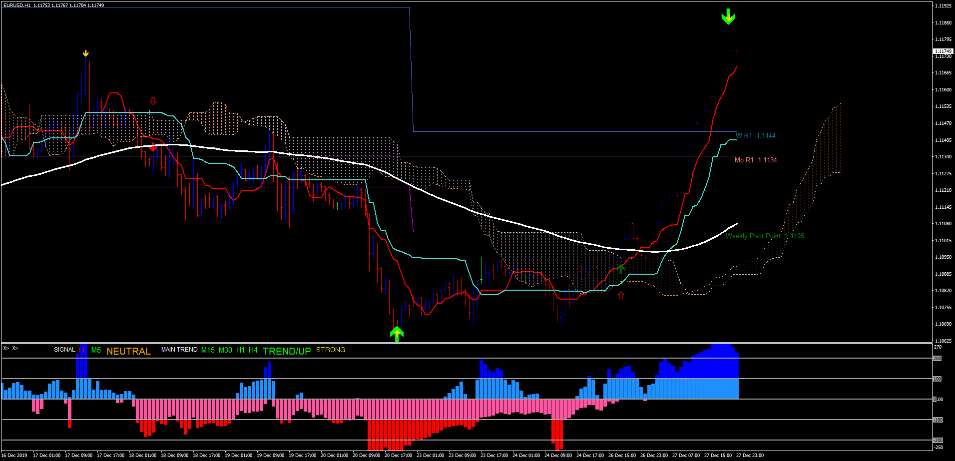 Best Ichimoku Trend Strategy Forex Strategies Forex Resources Forex Trading Free Forex Trading Signals And Fx Forecast