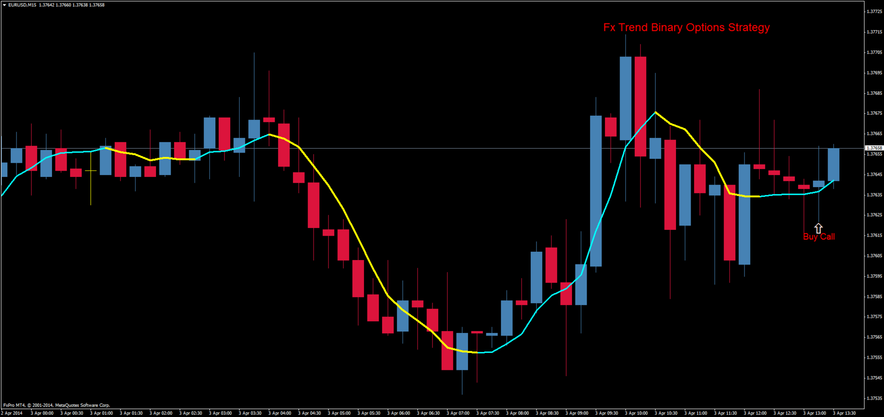 Fx trends