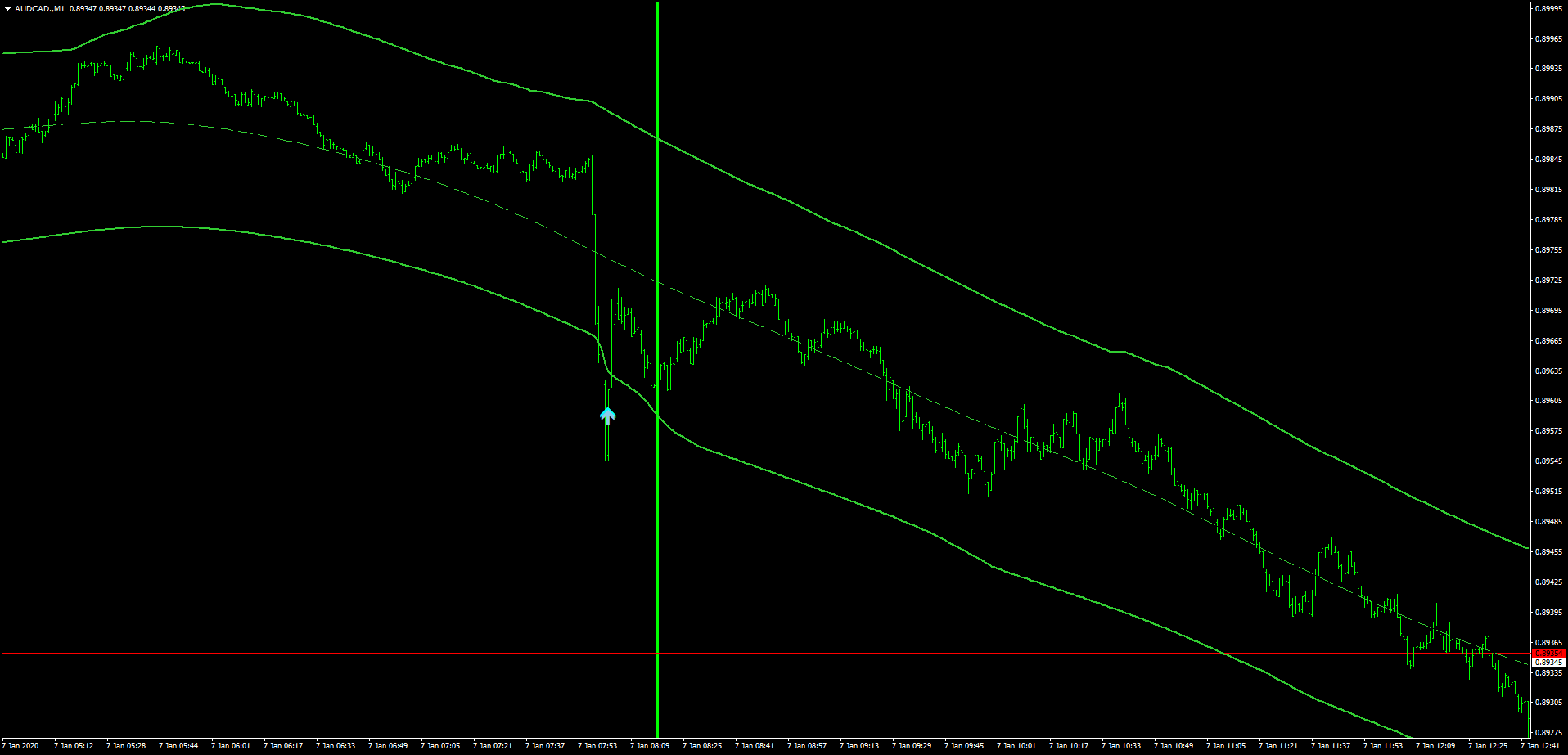 Forex