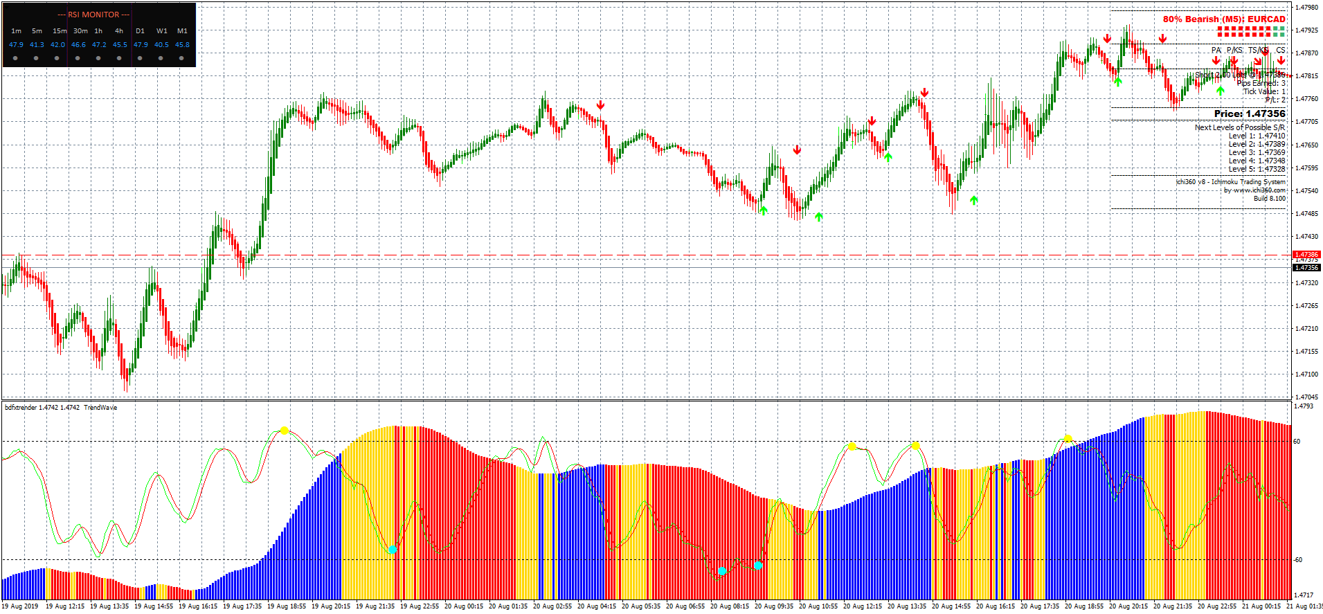 794 Profit Templates Mt4 Forex Strategies Forex Resources Forex Trading Free Forex Trading Signals And Fx Forecast