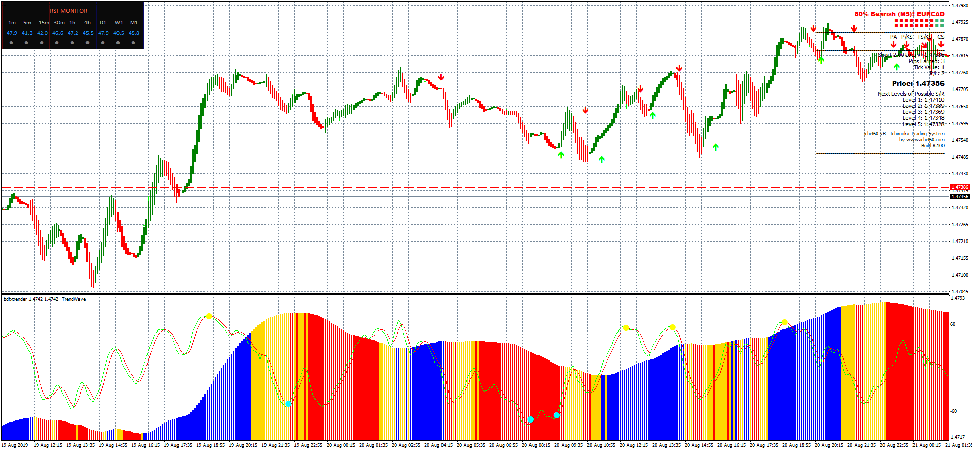 Mt4 Scalping Template Mt4 : Super Signal Channel Forex ...