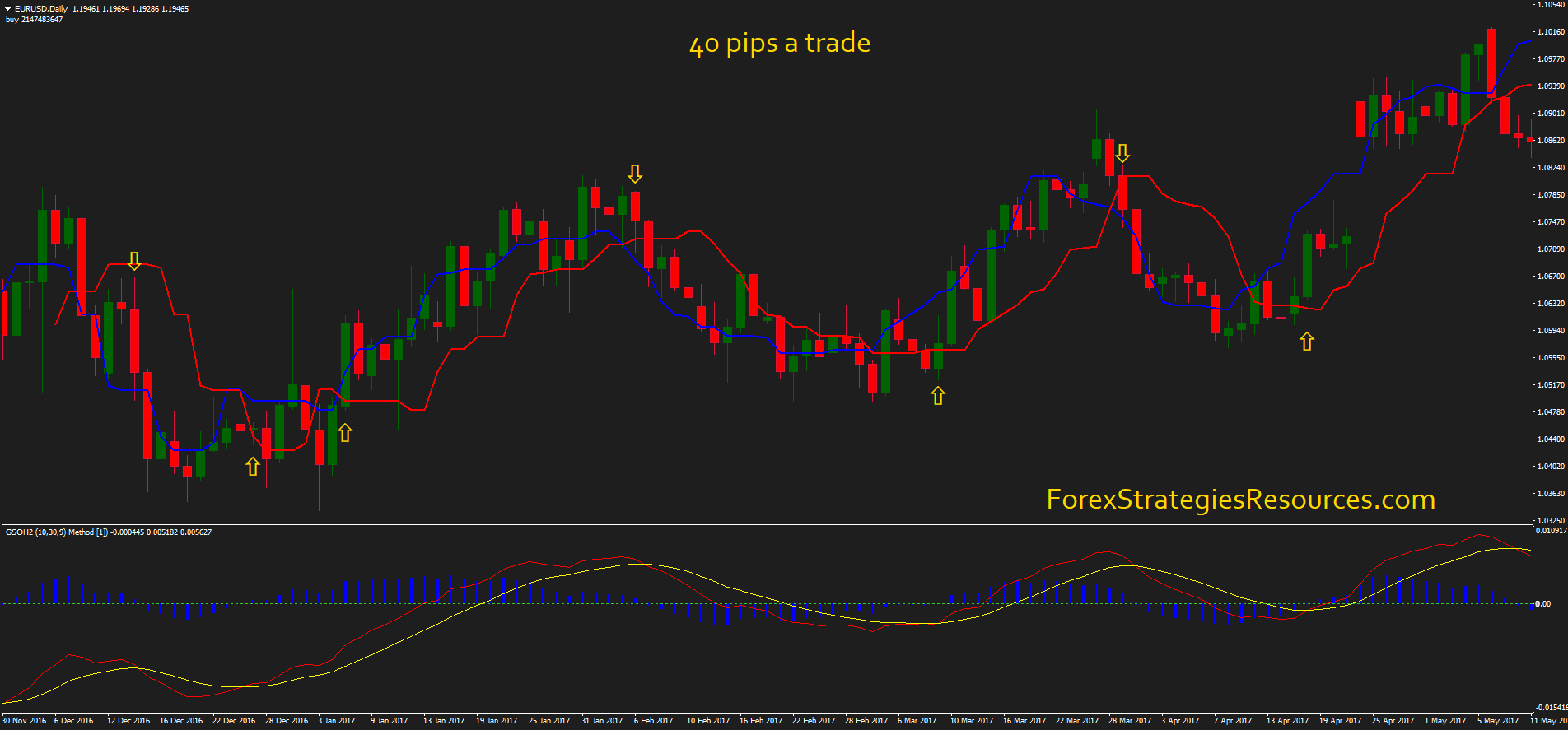 40 Pips A Trade Forex Strategies Forex Resources Forex Trading - 