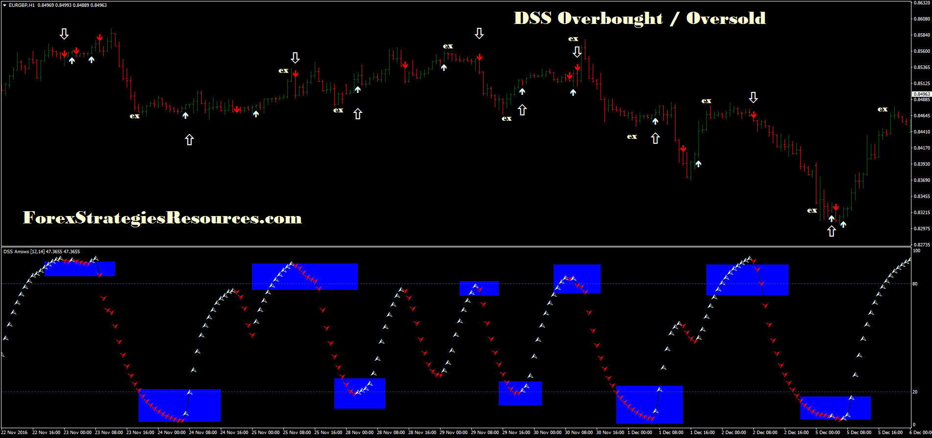 Dss Arrow Forex Strategies Forex Resources Forex Trading Free - 