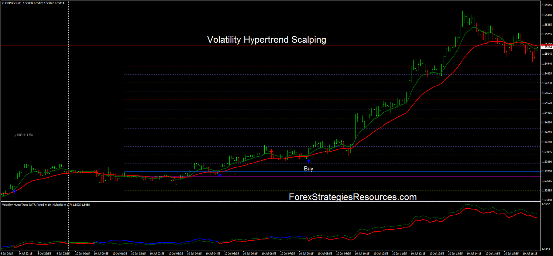 Volatility Hypertrend Scalping Forex Strategies Forex Resources - 