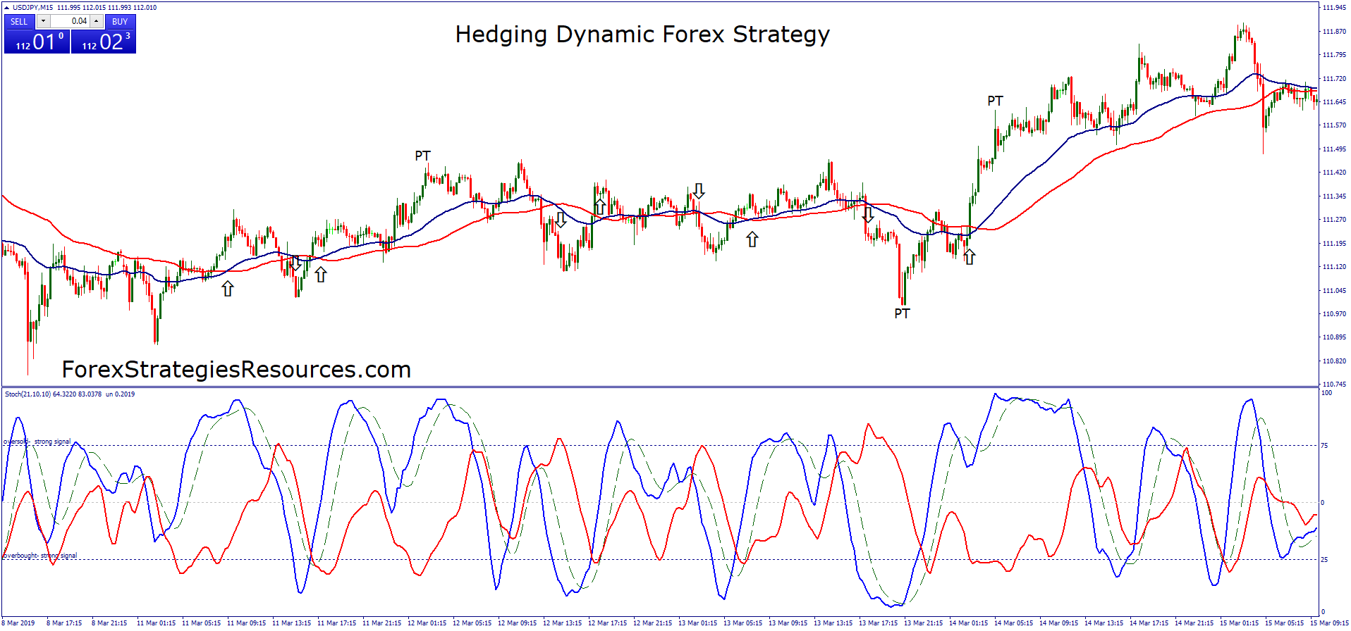 Forex best hedging strategies Forex best hedging strategies