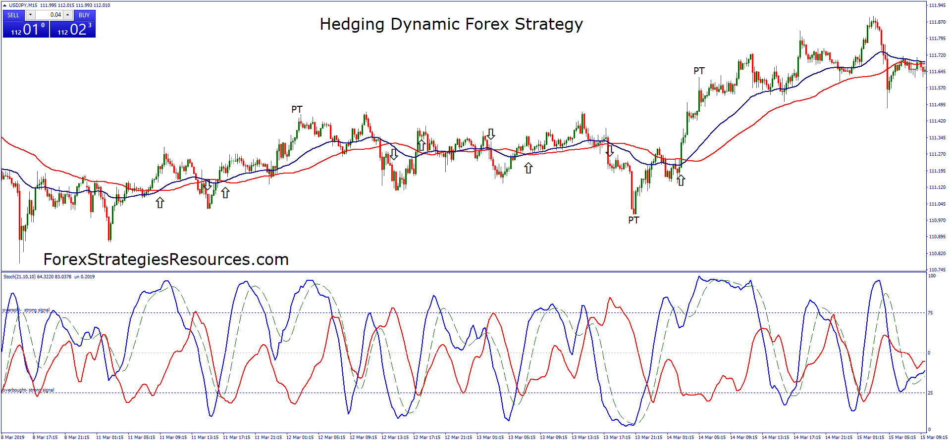 Hedging Dynamic Forex Strategy Forex Strategies Forex Resources - 