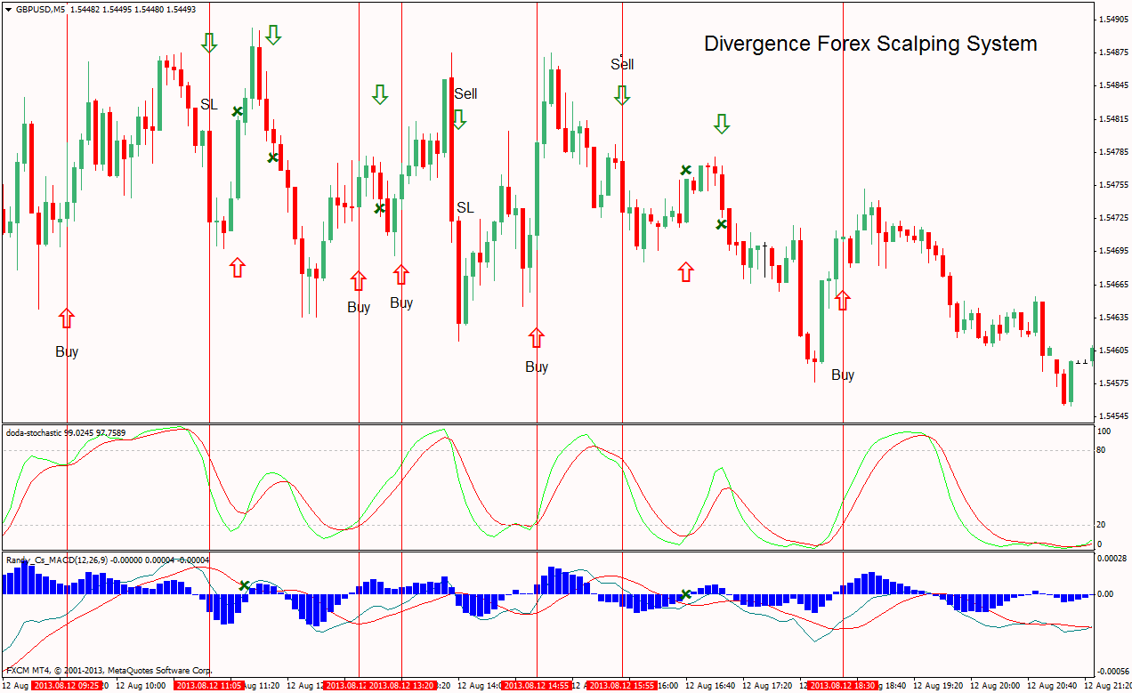 forex 1 minutes incredible scalper system restore forex 1 minutes incredible scalper system restore