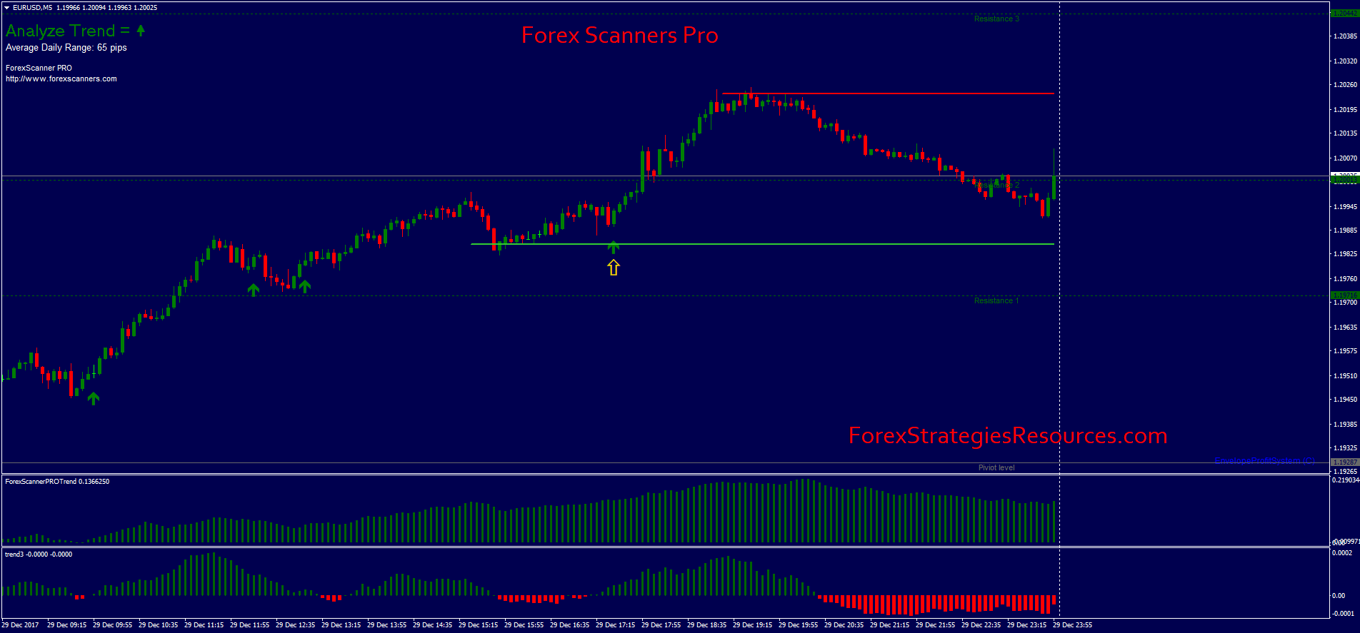 Forex price action scanner Forex price action scanner