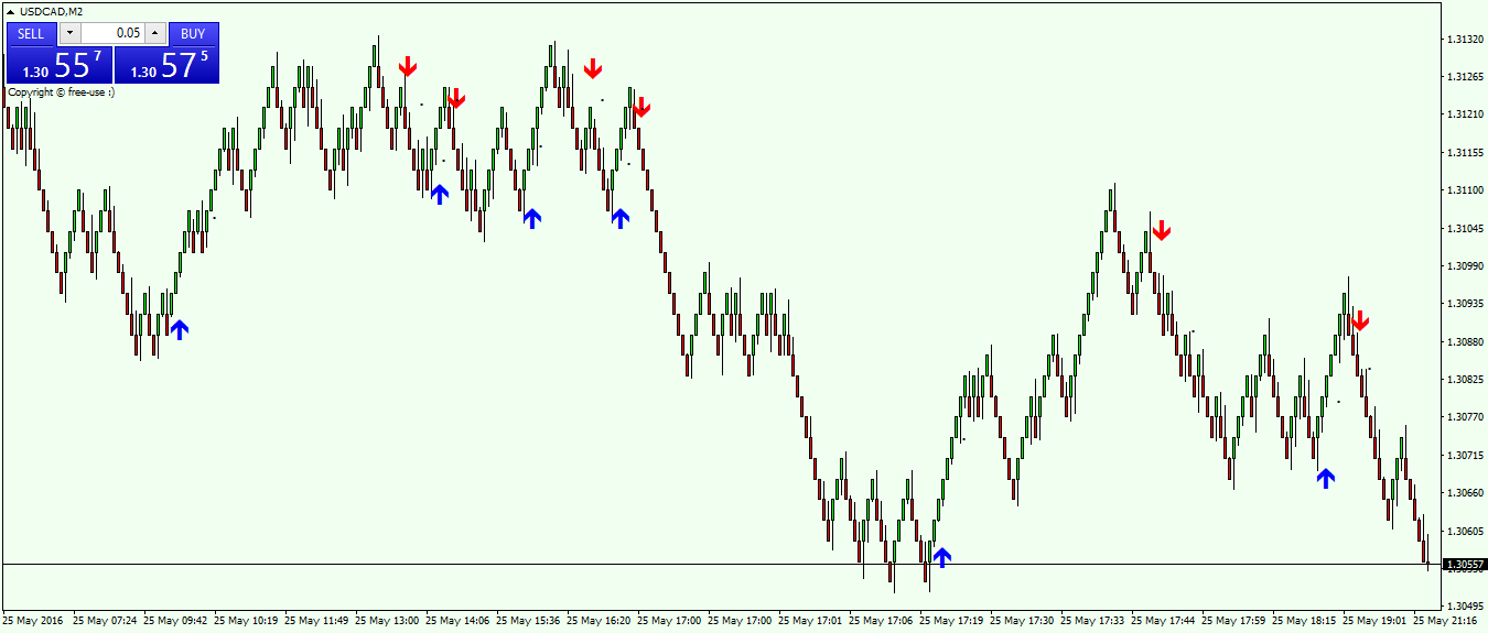 !   Vulkan Profit Indicator Forex Strategies Forex Resources Forex - 