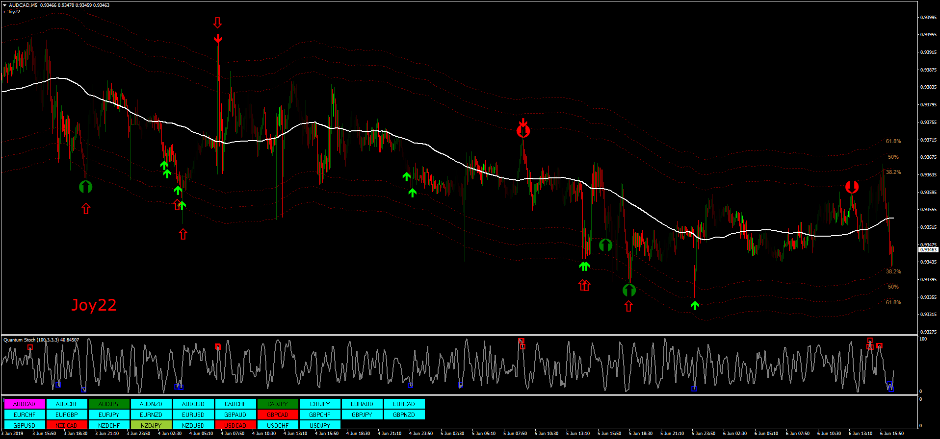 Quantum Scalping With Rsi Forex Strategies Forex Resources - 