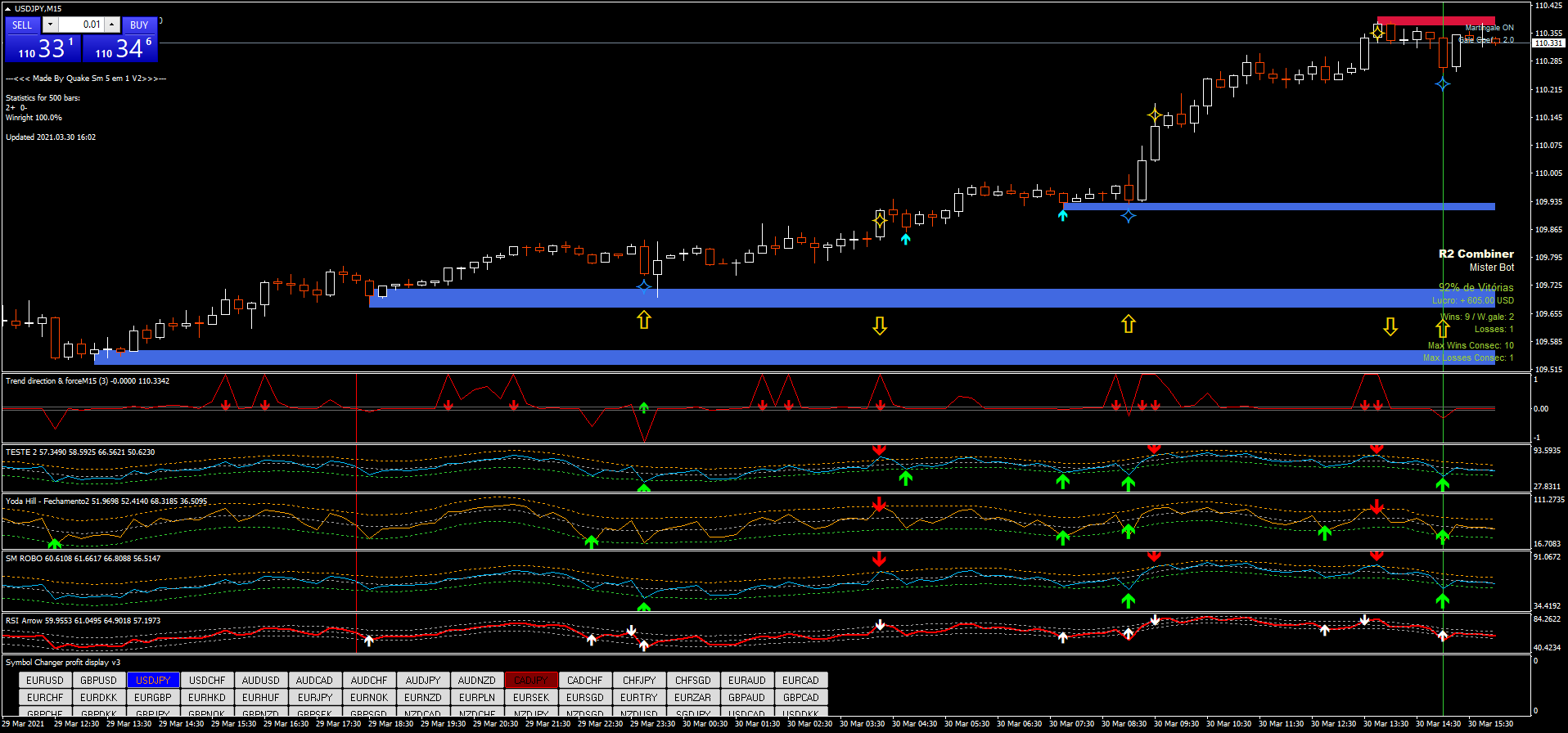 robo wolf fx etrade konto anmelden