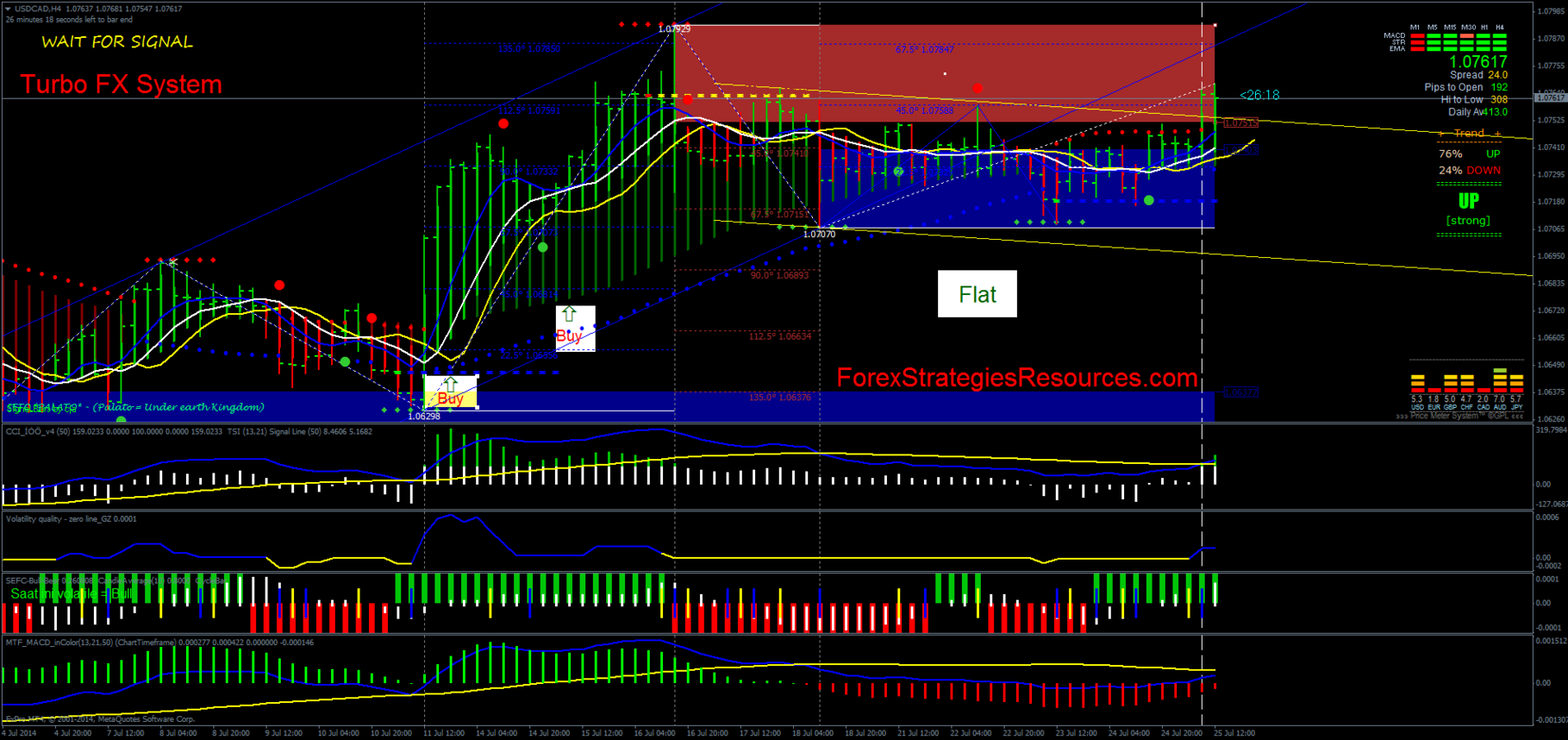 Fx Turbo Trader Download Mt4 | Forex Fancy Bot