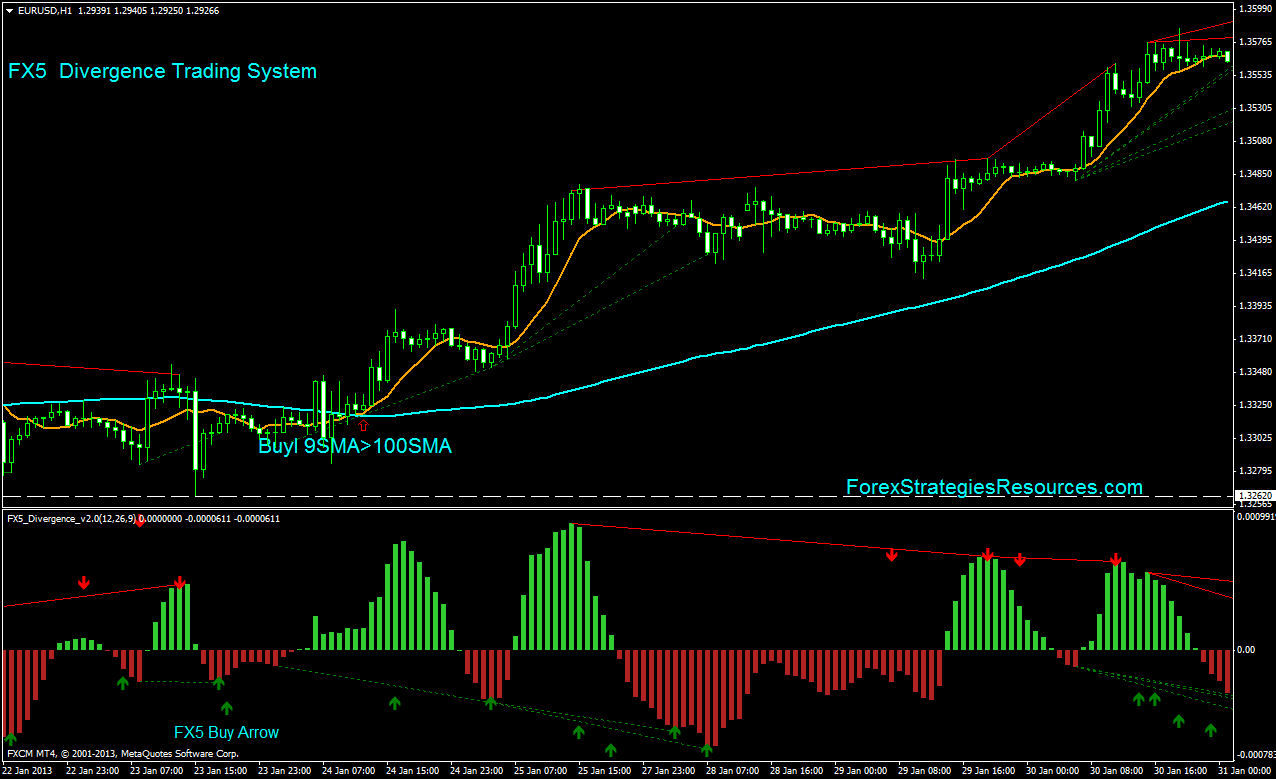 Uk forex reviews systems Uk forex reviews systems thekickbackspot csgo betting
