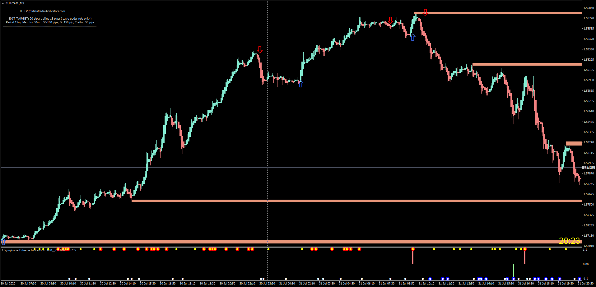 Forex breakout indicator Forex breakout indicator kitchens of forex brokers