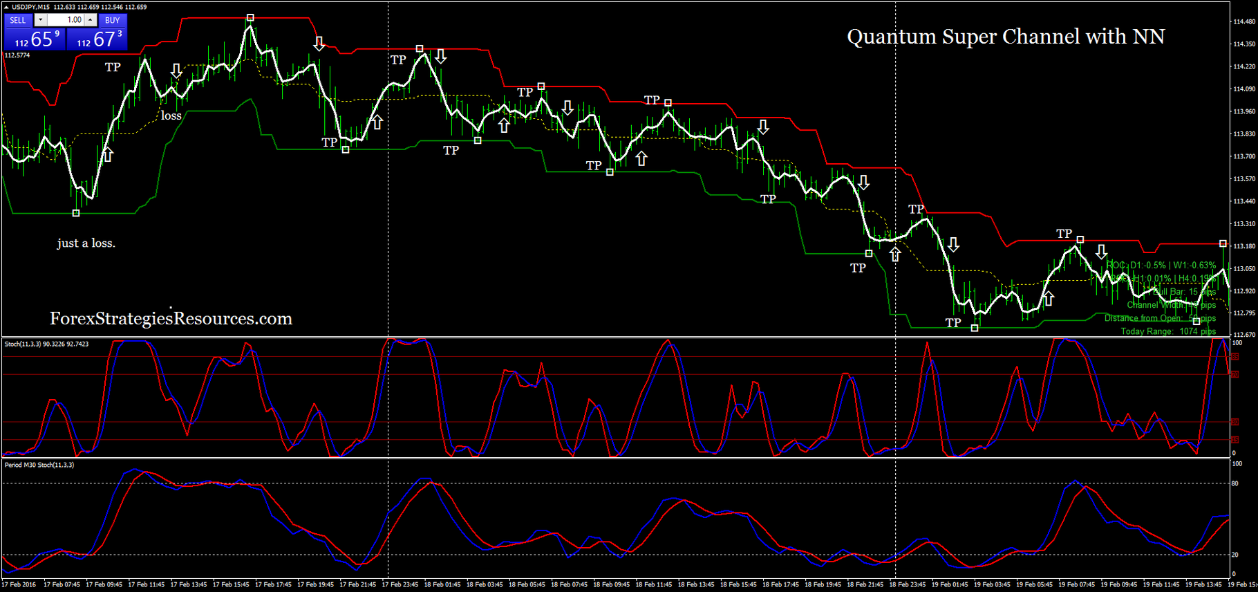 208# Binary Holy Grail Strategy