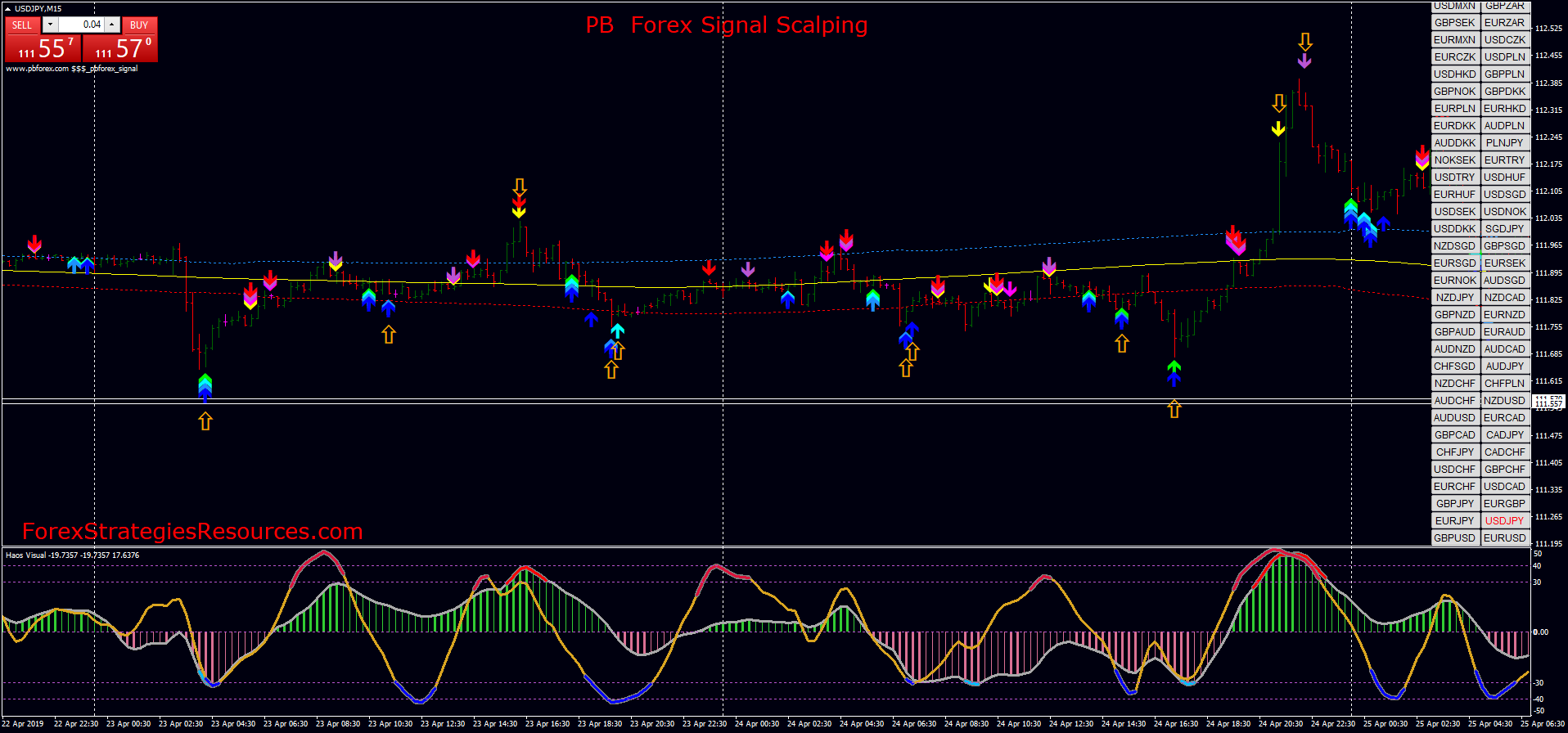 Forex Signal 30 Extreme - Forex Robot History.