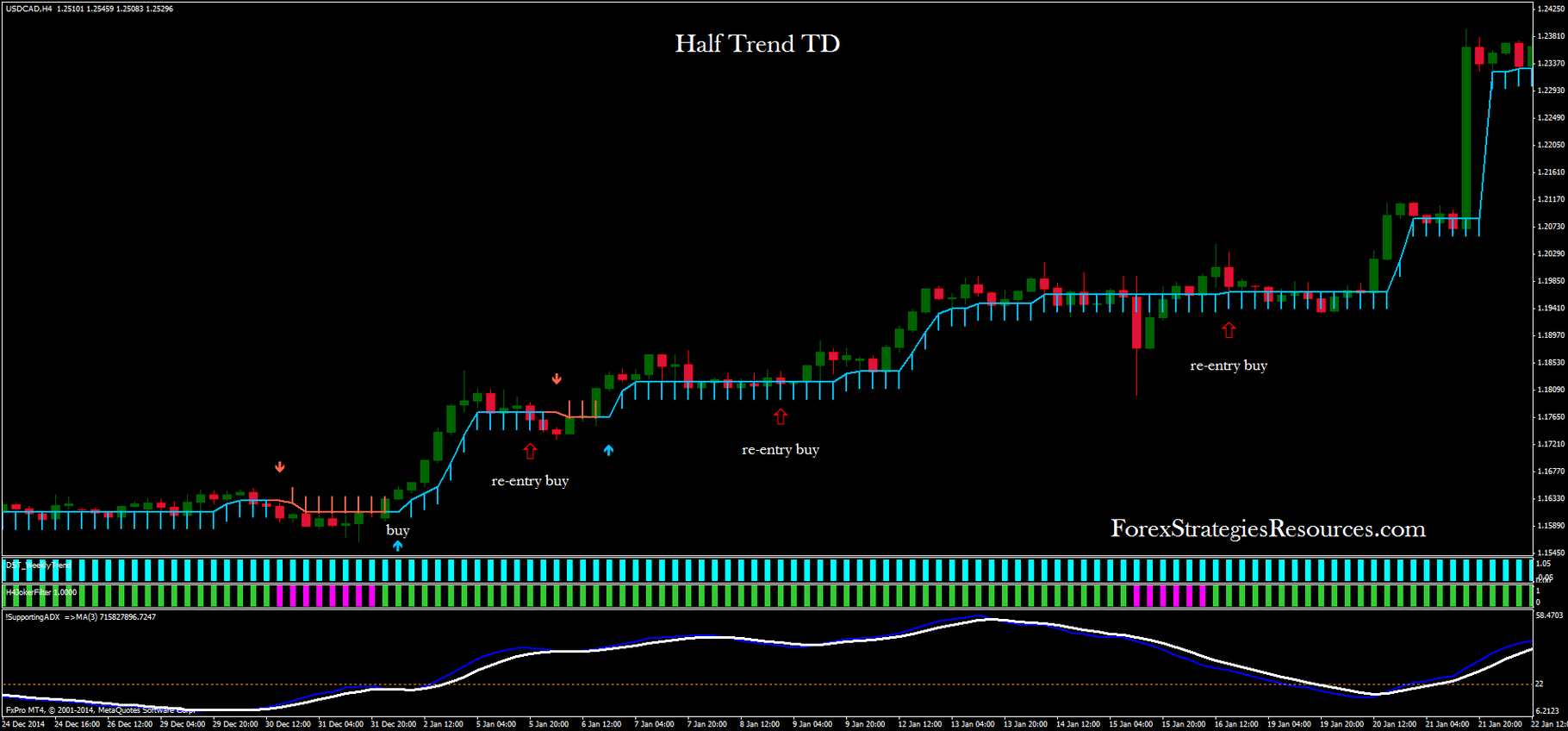 Half Trend TD Forex Strategies Forex Resources Forex Tradingfree forex trading signals