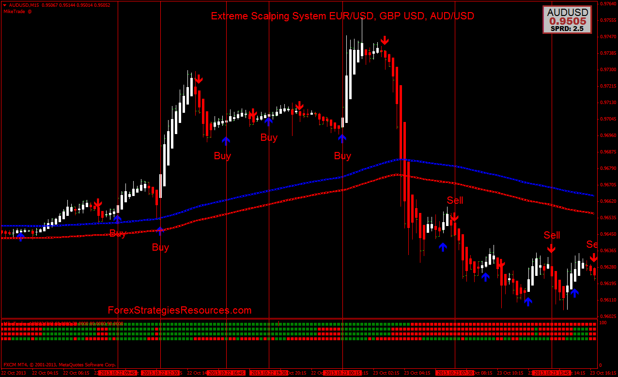 Forex aud eur