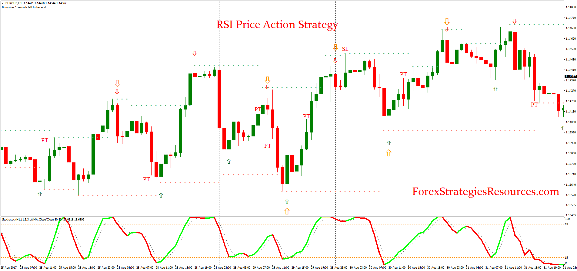 Price Action Strategy Book Scanner Alert Mountain Hotel Price Action Strategy Book Scanner Alert Mountain Hotel