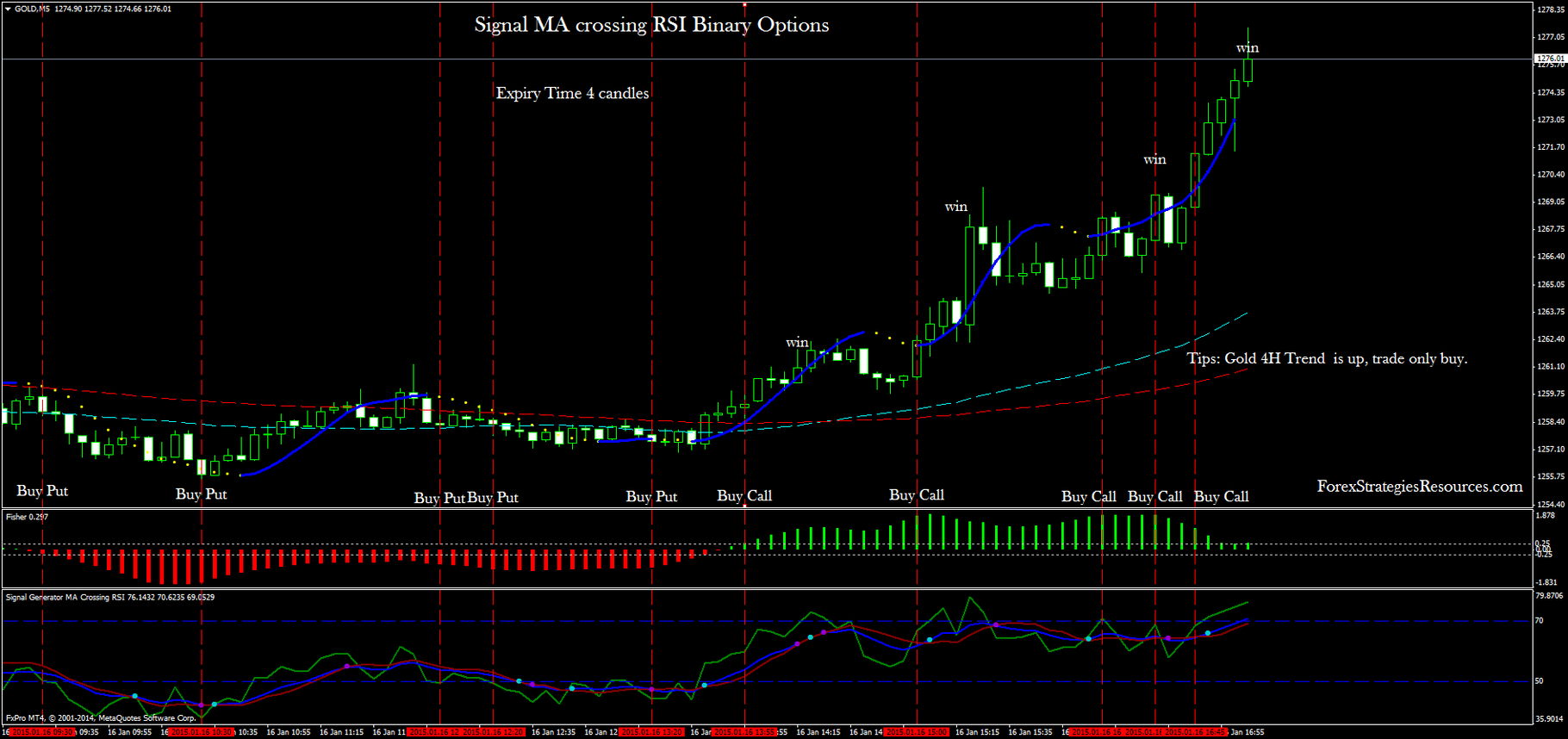 Signal Ma Crossing R!   si Binary Options Forex Strategies Forex - 