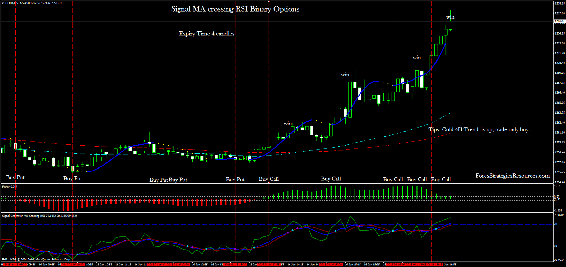 Signal Ma Crossing Rsi Binary Options Forex Strategies Forex - 