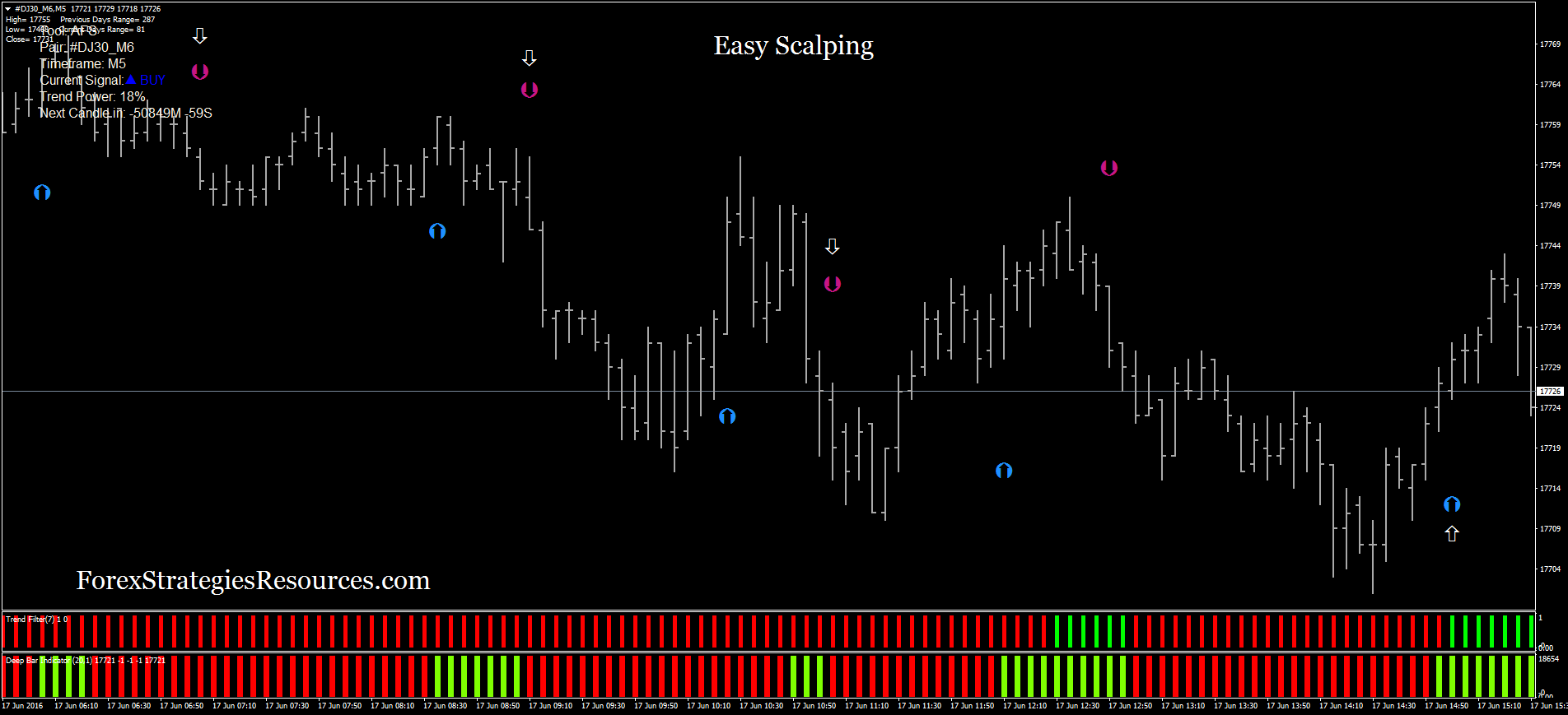Easy Scalping Forex Strategies Forex Resources Forex Trading - 