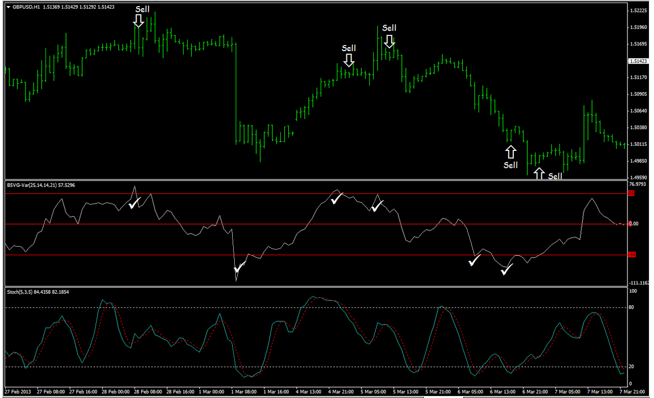 Stochastic Scalping Forex Strategies Forex Resources Forex - 